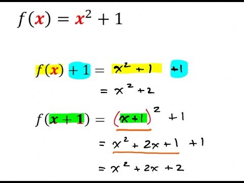 Introduction to Function Notation for Pre-Calculus Students