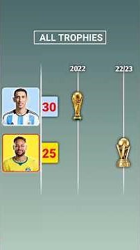 Di María vs Neymar: Career Trophies Battle! 🏆