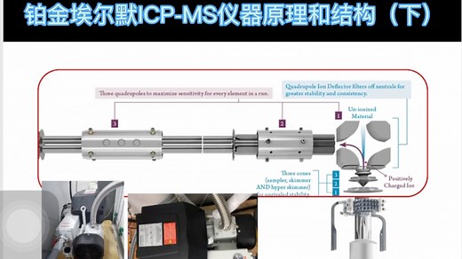珀金埃尔默ICP-MS仪器原理和结构