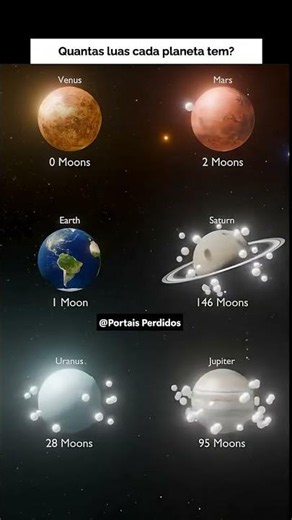 Quantas Luas cada planeta tem? #astronomia #universo #ciência #shorts