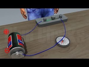 Magnetic Effects of Electric Current Video Lecture | Science Class 8