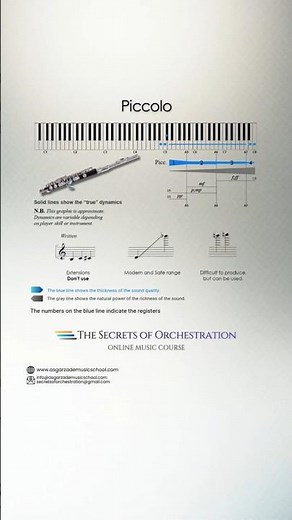 Piccolo - Range / Registers / Dynamics