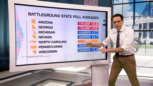 What the polls of the Kamala Harris-Donald Trump race show with four weeks to go