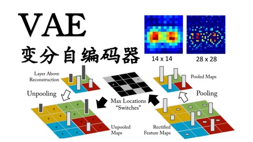 【生成模型入门】10分钟了解VAE！变分自编码器+VQ-VAE模型搭建全流程