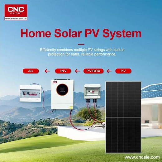Curious how solar power flows through your home?