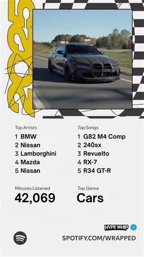 HYPEWHIP on Instagram: "top 0.1% of listeners 🔥 Which car sounds the best? 🔊 What are your thoughts? 🤔💭 Featuring Media From (1) @torres4k / @jadedg82 (2) @martsmotorsports (3) @reecescaptures (4) @npmedia.aus / @faznoproblem (5) @woyshnis.media / @grvpezilla #cars #spotify #spotifywrapped"