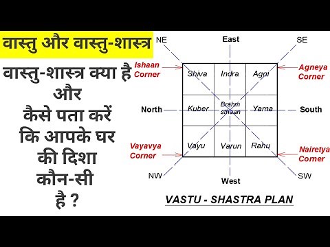 Basic Vastu Tips for New House in Hindi Part-1 | Vastu Shastra For Home | Civil Users