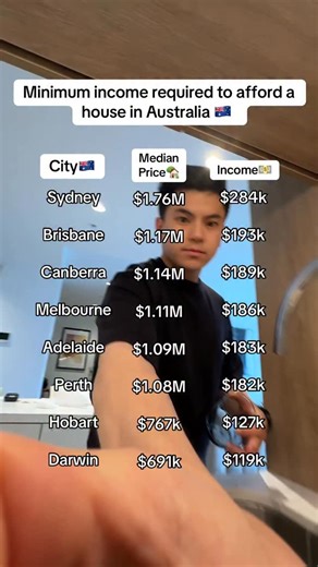 Michael Rusli | Mortgage & Budgeting 🏡💰 on Instagram: "Minimum income required to afford a median priced house in Australian major cities. This calculation is based off a DTI of 0.4 with an interest rate of 6% over 30 years paying principal and interest. If you have debts or dependents, this will change how much income you require. To learn more about how much you can borrow and calculate your borrowing capacity based off your situation head to my profile to speak to my trusted brokers for fre