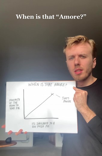 Pizza and Moon Proximity Graph Analysis