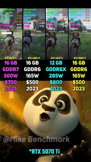 RTX 5070 Ti vs RTX 4060 Ti vs RTX 4070 Ti vs RTX 3080 Ti | Test in 7 Games