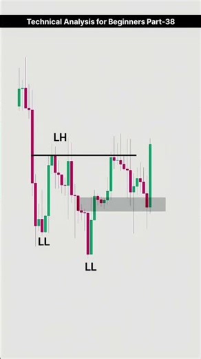 Inverse Head And Shoulders Pattern Explained #technicalanalysis