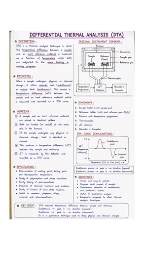 DTA (Differential Thermal Analysis) | Analytical Chemistry 🧪🔥