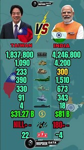 Taiwan vs India Military Power 2026