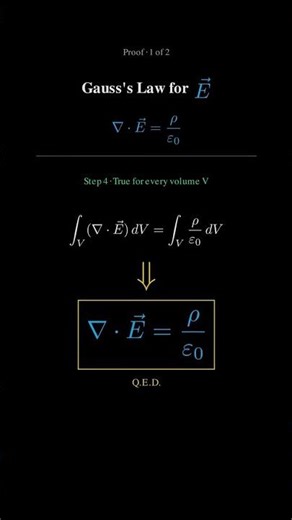 Maxwell’s Equations + Gauss’s Law ⚡ | Complete Electromagnetism Explained Simply #physicsonline