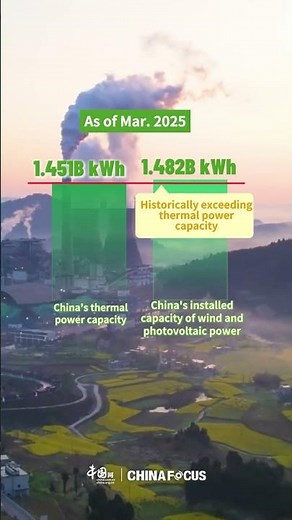 China's green energy leads the world