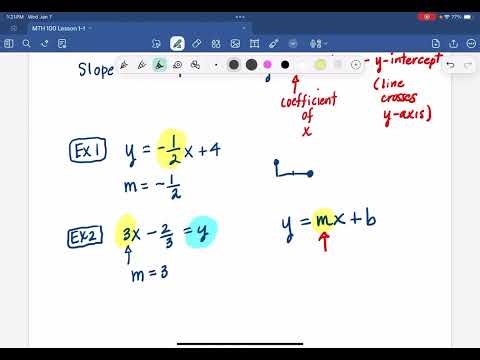 Identify the Slope of a line in Slope-Intercept Form