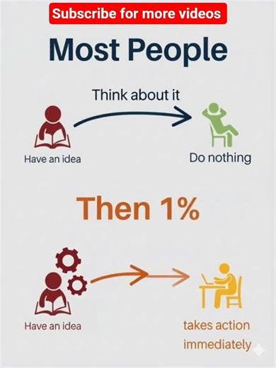 Take Action Immediately | Stop Waiting, Start Winning #motivation #shorts