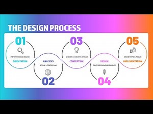 The Design Process for Graphic Designers