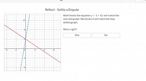 Mark thinks the equation y = 4   6x will match the red solid gr... | Filo