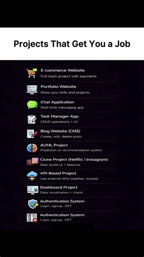 Projects Every Developer Must Build to Get Hired ✅ #coding #learncoding #shorts #programminglanguage
