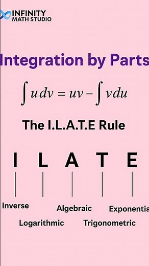 Integration by Parts Explained in 1 Minute 🔥 | Learn the I.L.A.T.E Rule Fast!”#integrationbyparts #
