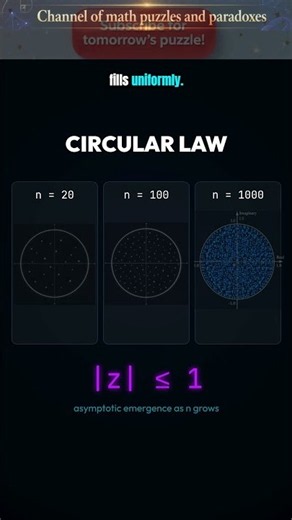 The Circular Law - Random Numbers Create a Perfect Circle?!