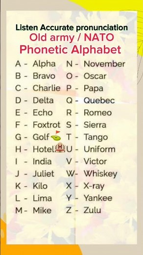 Military alphabet/🪖 army aviation/ NATO alphabet