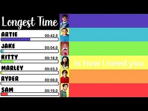 Glee - Longest Time | Line Distribution + Lyrics