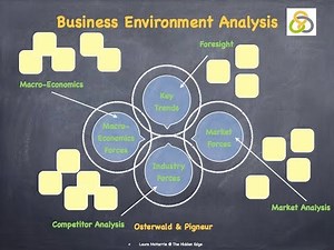 Business Environment Analysis