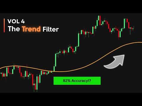 Volume 4: The 200 EMA Trend Filter | The EMA Files