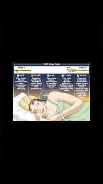 Sleep Cycle Stages ‪@learnmedicalhealthsciences5618‬