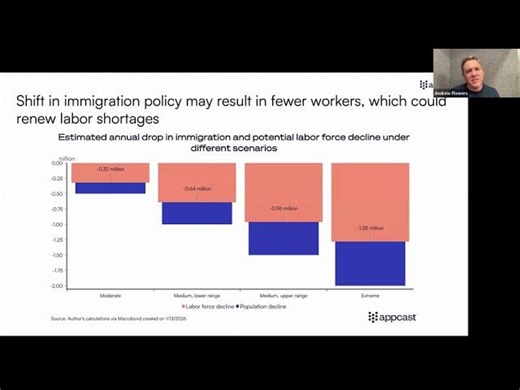Decline In The Labor Force | David Pollard