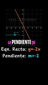 33K views · 489 reactions | Entiende la Pendiente de una Línea Recta...