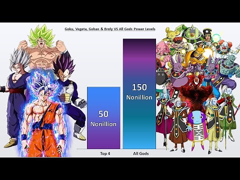 Goku, Vegeta, Gohan & Broly VS ALL Gods POWER LEVELS 🔥