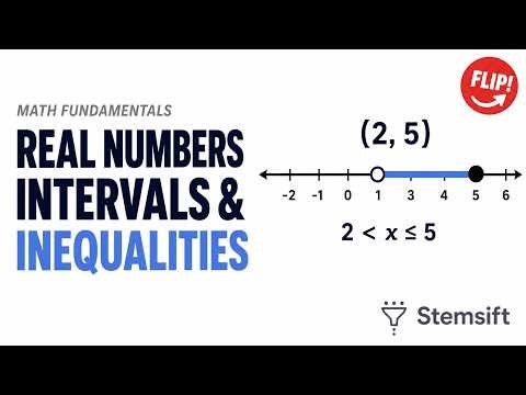 Real Numbers, Intervals & Inequalities Explained
