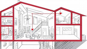 26 reactions · 38 shares | The improved Evolution® Connex™ Control is...