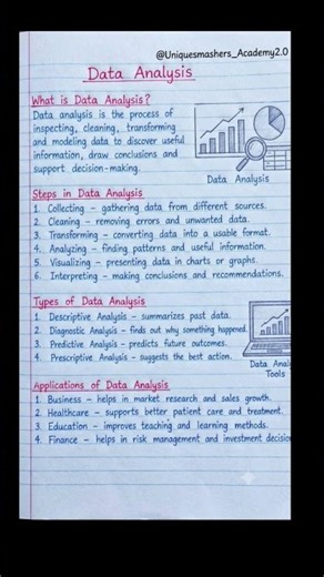 Data Analysis Explained 📊 | Definition, Steps, Types & Applications | Data Analytics #Shorts #coding