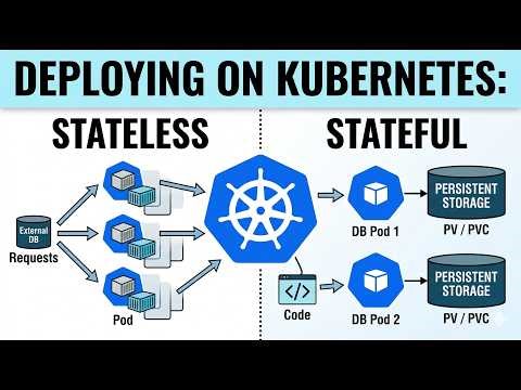 How to deploy a stateless/stateful application on Kubernetes cluster