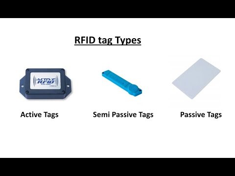 RFID (Radio Frequency Identification), RFID Types, How RFID Works, Applications of RFID