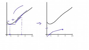 Body Mass Index The following graph shows how the body mass index-for-age percentile for boys varies from the age of 2 to 20 years. Source: Centers for Disease Control. a. Sketch a graph of the rate of change of the 95 th percentile as a function of age. b. Sketch a graph of the rate of change of the 50th percentile as a function of age. Body Mass Index-for-Age Percentiles: Boys, 2 to 20 years | Numerade