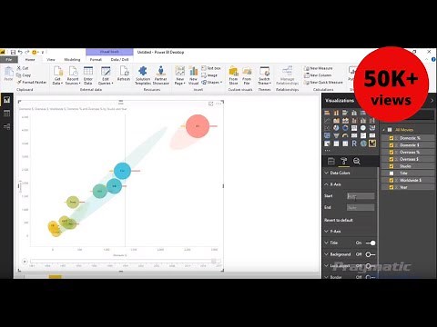 Power BI Custom Visuals - Impact Bubble Chart