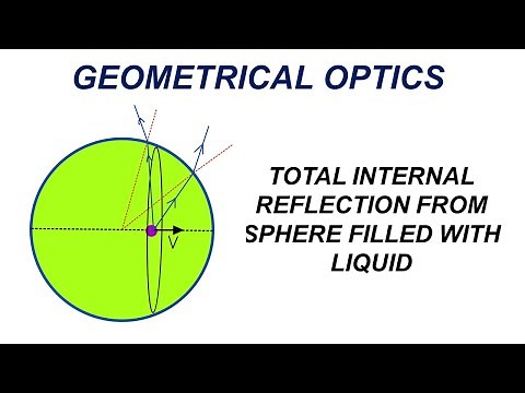 Geometrical Optics | Total Internal Reflection From Sphere Filled with Liquid | Two Methods