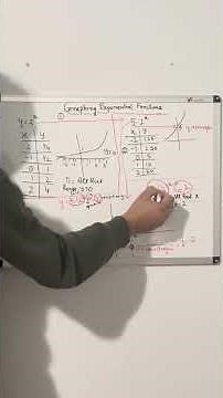 Graphing exponential Functions 3