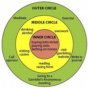 Three circles - Alchetron, The Free Social Encyclopedia