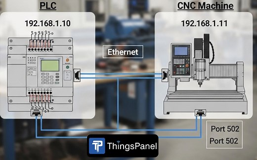 ThingsPanel物联网平台直连ModbusTCP设备