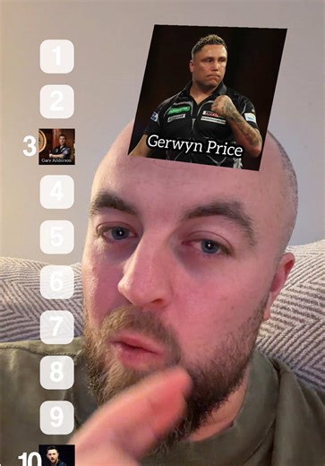 Blind Ranking of Darts Players: What's Your Guess?