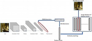 Búsqueda de imágenes inversas basada en aprendizaje profundo para aplicaciones industriales