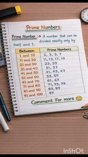 Prime Numbers Handwritten Notes | Prime Numbers 1 to 100 📒#primenumbers#class6maths #class7maths