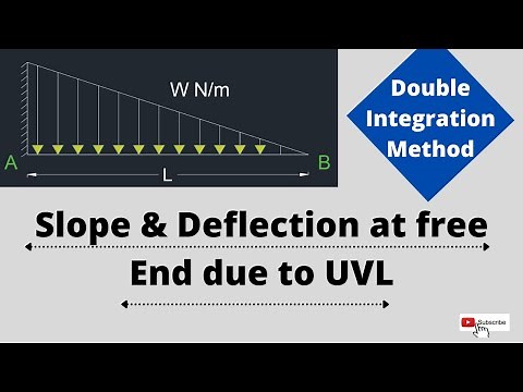 Slope and deflection of cantilever beam|UVL|Double Integration Method