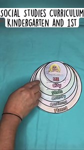 Social Studies Curriculum Kindergarten & First Grade by Teacher’s Brain - Cindy Martin on Teachers Pay Teachers https://www.teacherspayteachers.com/Product/Social-Studies-Curriculum-Kindergarten-First-Grade-3695422 #kindergarten #socialstudies #firstgraderesources #iteachfirst #iteackinder #iteachk #meonthemap #kindergartens #homeschoolmom #teacherspayteachers #tot #kindergartenclassroom #kindergartenideas #teachersfollowingteachers #teachersoftpt #kindercurriculum #curriculum #1stgraderocks #ki